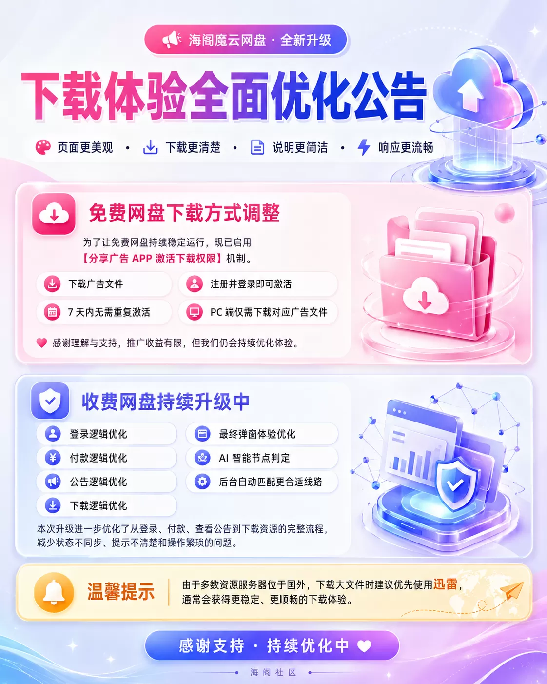【重要公告】对于免费网盘和收费网盘的升级告知,如有问题下方留言